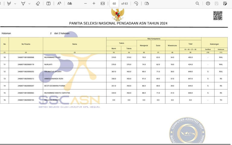 Hasil Seleksi PPPK Guru Tahap 2 Mulai Diumumkan, Peserta Kode R5 Harus Siap Mental!